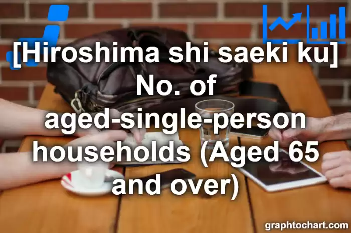 Hiroshima Shi Saeki ku's No. of aged-single-person households (Aged 65 and over)(Comparison Chart,Transition Graph)