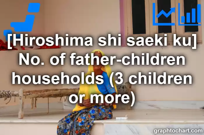 Hiroshima Shi Saeki ku's No. of father-children households (3 children or more)(Comparison Chart,Transition Graph)
