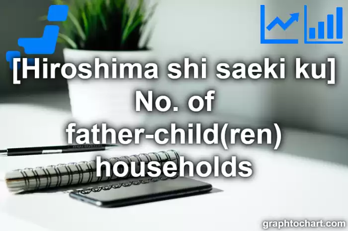 Hiroshima Shi Saeki ku's No. of father-child(ren) households(Comparison Chart,Transition Graph)