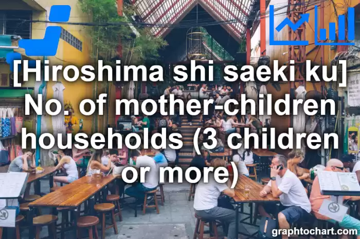 Hiroshima Shi Saeki ku's No. of mother-children households (3 children or more)(Comparison Chart,Transition Graph)