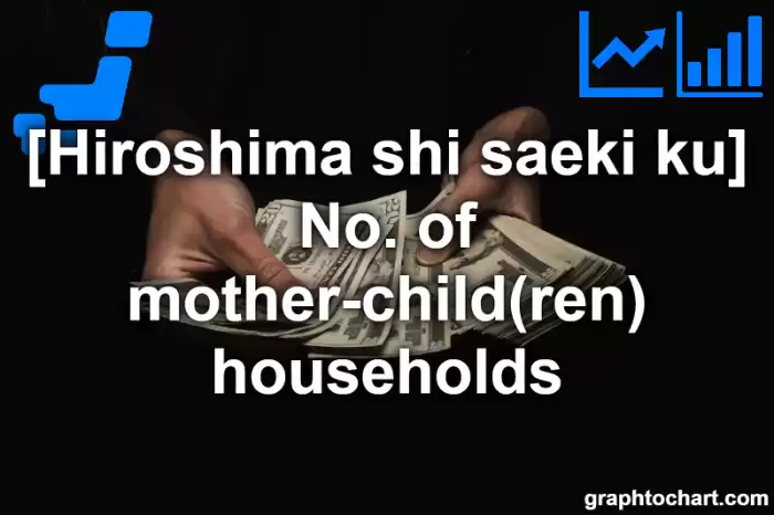 Hiroshima Shi Saeki ku's No. of mother-child(ren) households(Comparison Chart,Transition Graph)