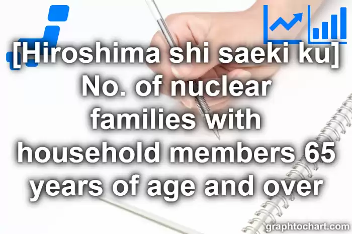 Hiroshima Shi Saeki ku's No. of nuclear families with household members 65 years of age and over(Comparison Chart,Transition Graph)