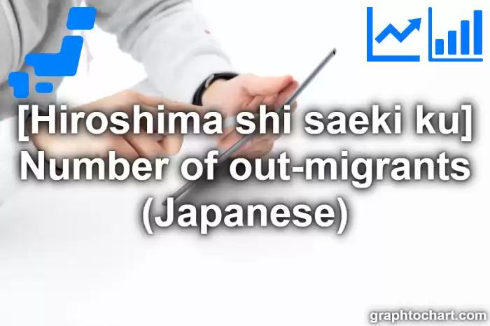 Hiroshima Shi Saeki ku's Number of out-migrants (Japanese)(Comparison Chart,Transition Graph)