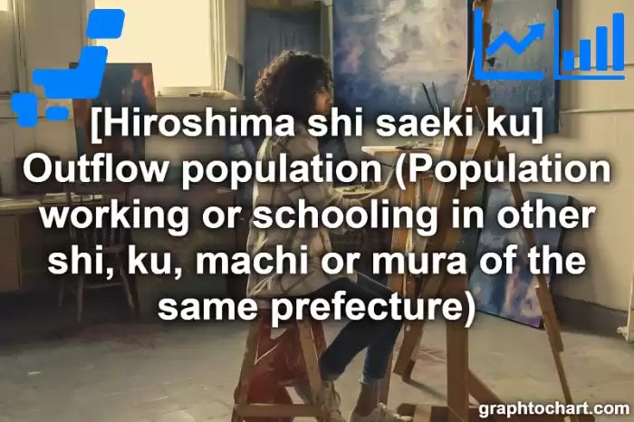 Hiroshima Shi Saeki ku's Outflow population (Population working or schooling in other shi, ku, machi or mura of the same prefecture)(Comparison Chart,Transition Graph)