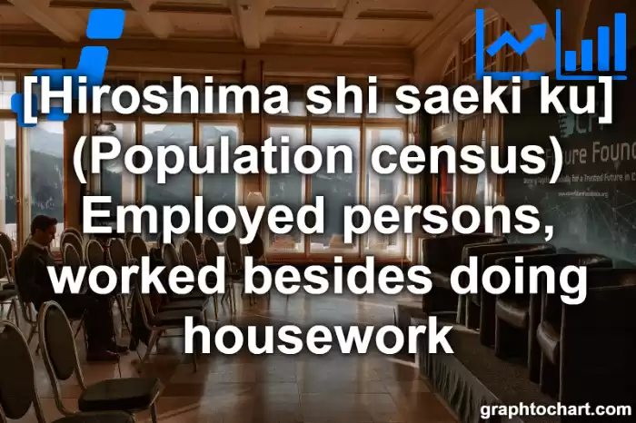 Hiroshima Shi Saeki ku's (Population census) Employed persons, worked besides doing housework(Comparison Chart,Transition Graph)