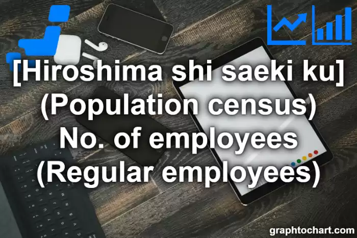 Hiroshima Shi Saeki ku's (Population census) No. of employees (Regular employees)(Comparison Chart,Transition Graph)