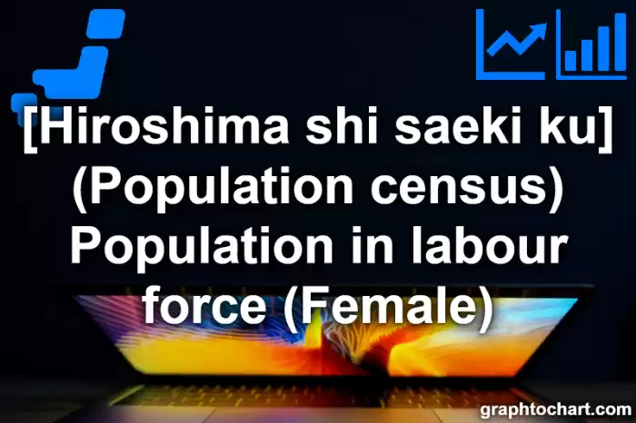 Hiroshima Shi Saeki ku's (Population census) Population in labour force (Female)(Comparison Chart,Transition Graph)