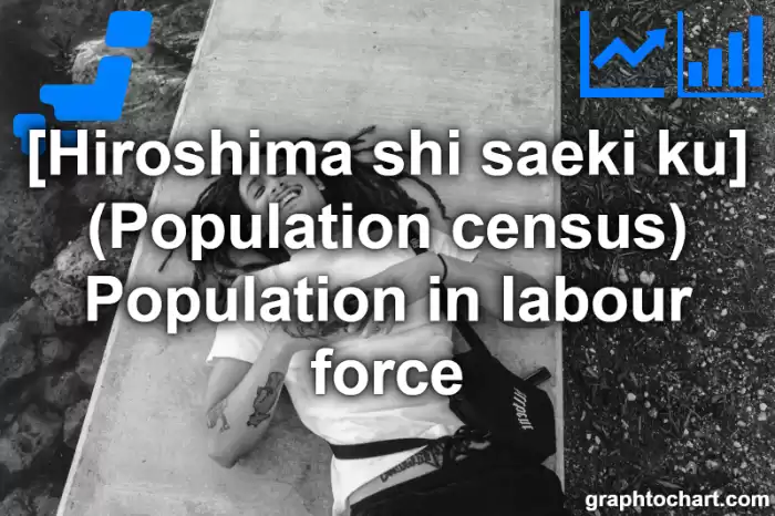 Hiroshima Shi Saeki ku's (Population census) Population in labour force(Comparison Chart,Transition Graph)