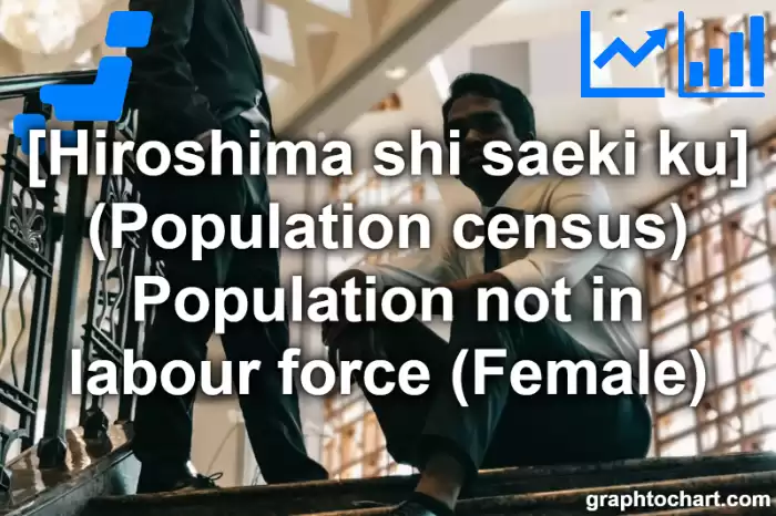 Hiroshima Shi Saeki ku's (Population census) Population not in labour force (Female)(Comparison Chart,Transition Graph)