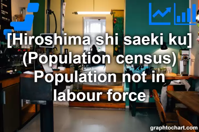 Hiroshima Shi Saeki ku's (Population census) Population not in labour force(Comparison Chart,Transition Graph)