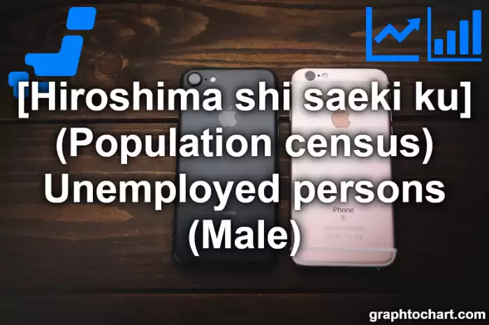 Hiroshima Shi Saeki ku's (Population census) Unemployed persons (Male)(Comparison Chart,Transition Graph)