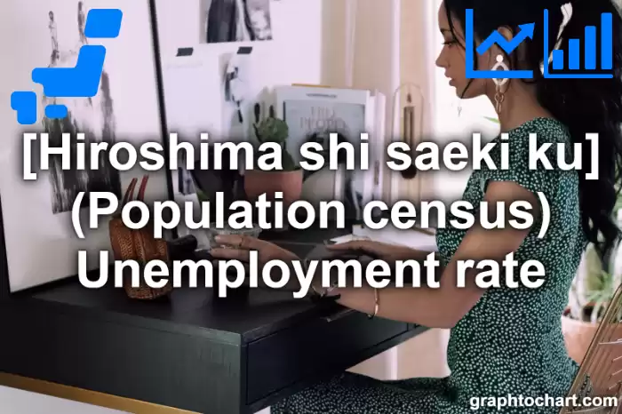Hiroshima Shi Saeki ku's (Population census) Unemployment rate(Comparison Chart,Transition Graph)