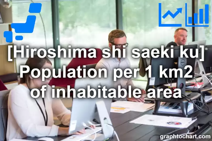 Hiroshima Shi Saeki ku's Population per 1 km2 of inhabitable area(Comparison Chart,Transition Graph)