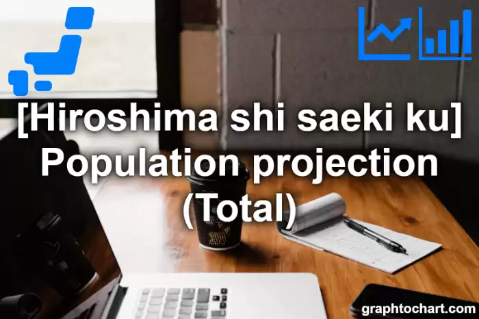 Hiroshima Shi Saeki ku's Population projection (Total)(Comparison Chart,Transition Graph)