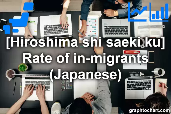 Hiroshima Shi Saeki ku's Rate of in-migrants (Japanese)(Comparison Chart,Transition Graph)