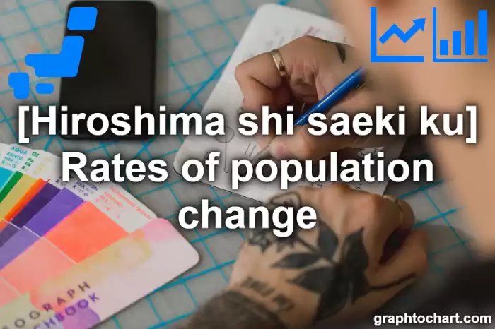 Hiroshima Shi Saeki ku's Rates of population change(Comparison Chart,Transition Graph)