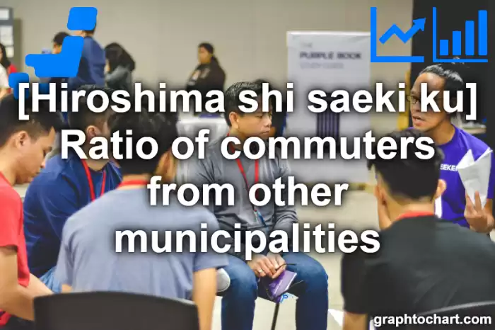 Hiroshima Shi Saeki ku's Ratio of commuters from other municipalities(Comparison Chart,Transition Graph)