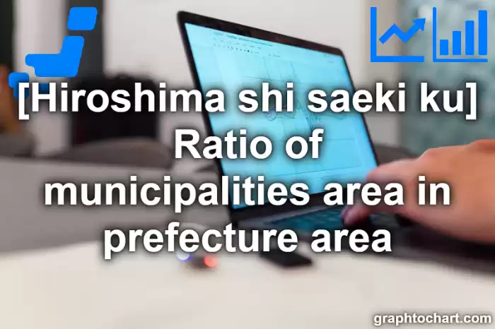 Hiroshima Shi Saeki ku's Ratio of municipalities area in prefecture area(Comparison Chart,Transition Graph)