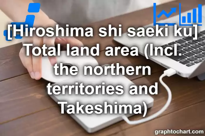 Hiroshima Shi Saeki ku's Total land area (Incl. the northern territories and Takeshima)(Comparison Chart,Transition Graph)