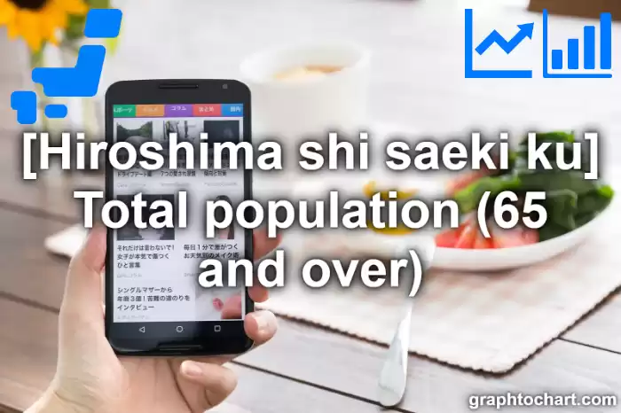 Hiroshima Shi Saeki ku's Total population (65 and over)(Comparison Chart,Transition Graph)