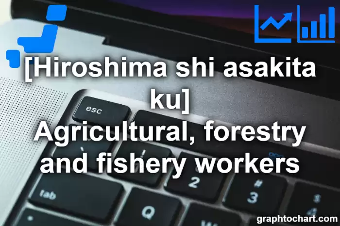 Hiroshima Shi Asakita ku's Agricultural, forestry and fishery workers(Comparison Chart,Transition Graph)