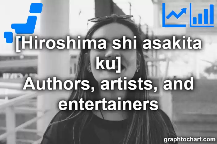 Hiroshima Shi Asakita ku's Authors, artists, and entertainers(Comparison Chart,Transition Graph)