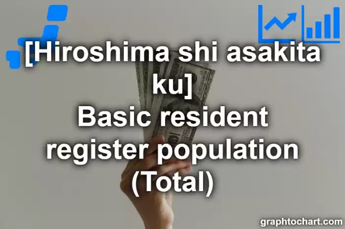 Hiroshima Shi Asakita ku's Basic resident register population (Total)(Comparison Chart,Transition Graph)