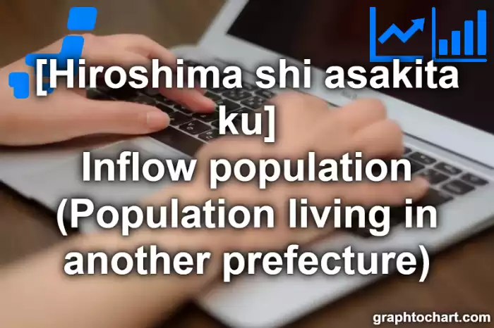 Hiroshima Shi Asakita ku's Inflow population (Population living in another prefecture)(Comparison Chart,Transition Graph)