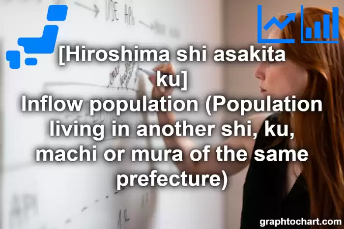 Hiroshima Shi Asakita ku's Inflow population (Population living in another shi, ku, machi or mura of the same prefecture)(Comparison Chart,Transition Graph)