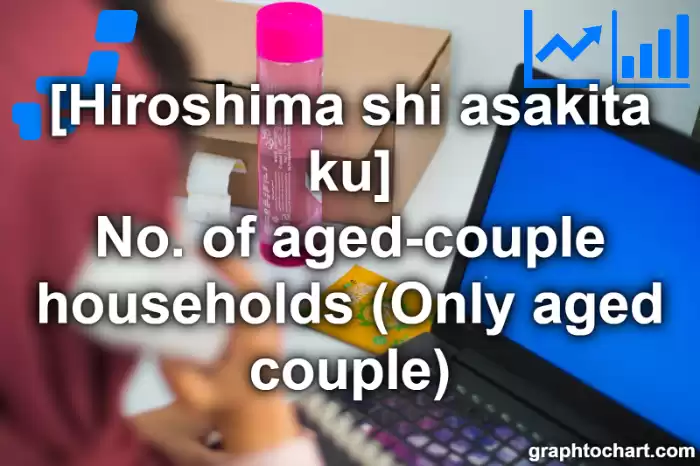 Hiroshima Shi Asakita ku's No. of aged-couple households (Only aged couple)(Comparison Chart,Transition Graph)