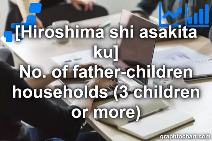Hiroshima Shi Asakita ku's No. of father-children households (3 children or more)(Comparison Chart,Transition Graph)