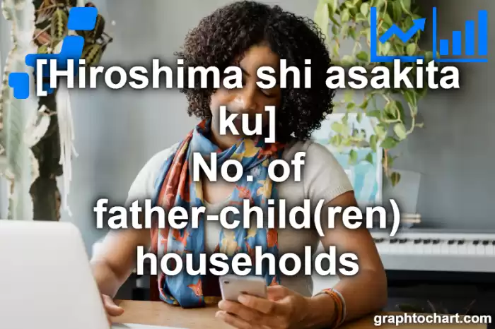 Hiroshima Shi Asakita ku's No. of father-child(ren) households(Comparison Chart,Transition Graph)
