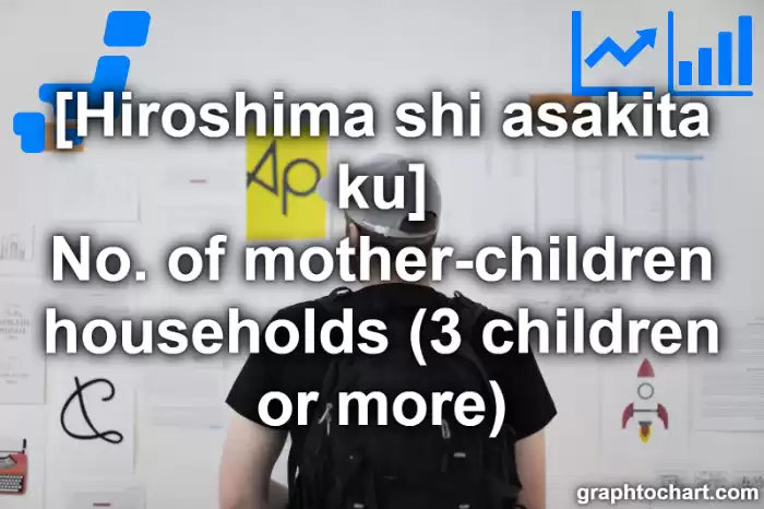 Hiroshima Shi Asakita ku's No. of mother-children households (3 children or more)(Comparison Chart,Transition Graph)