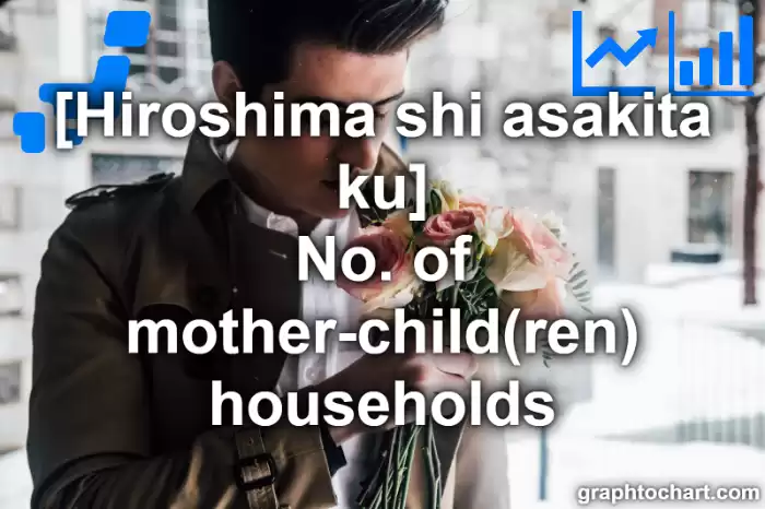 Hiroshima Shi Asakita ku's No. of mother-child(ren) households(Comparison Chart,Transition Graph)