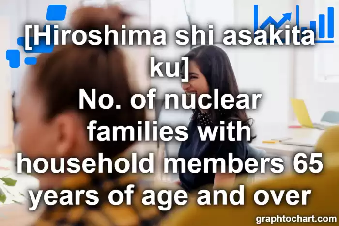 Hiroshima Shi Asakita ku's No. of nuclear families with household members 65 years of age and over(Comparison Chart,Transition Graph)