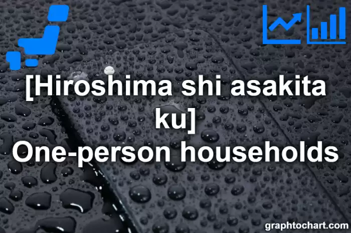 Hiroshima Shi Asakita ku's One-person households(Comparison Chart,Transition Graph)