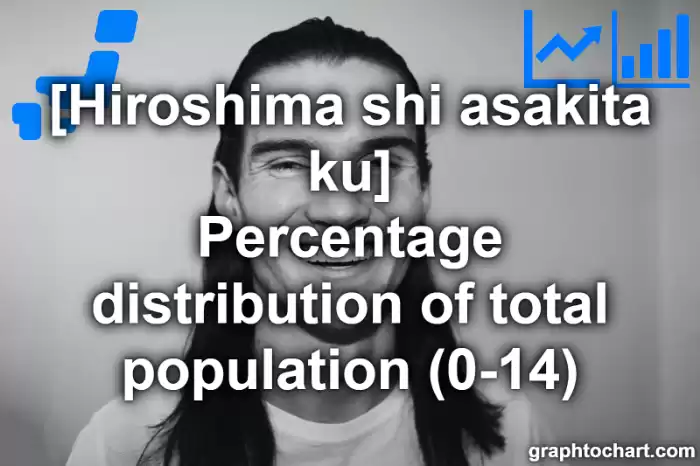 Hiroshima Shi Asakita ku's Percentage distribution of total population (0-14)(Comparison Chart,Transition Graph)