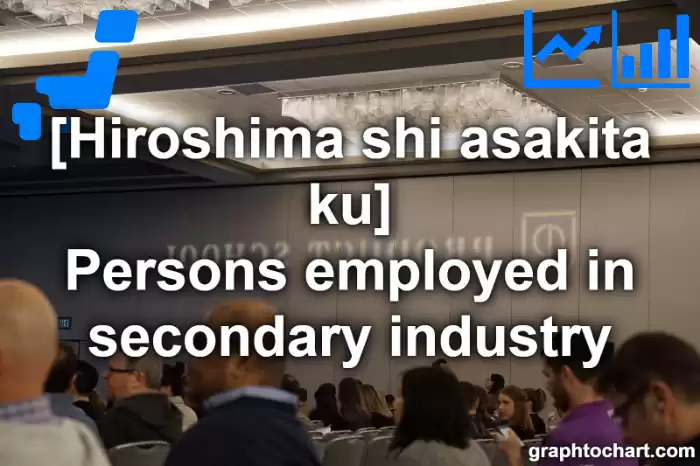 Hiroshima Shi Asakita ku's Persons employed in secondary industry(Comparison Chart,Transition Graph)