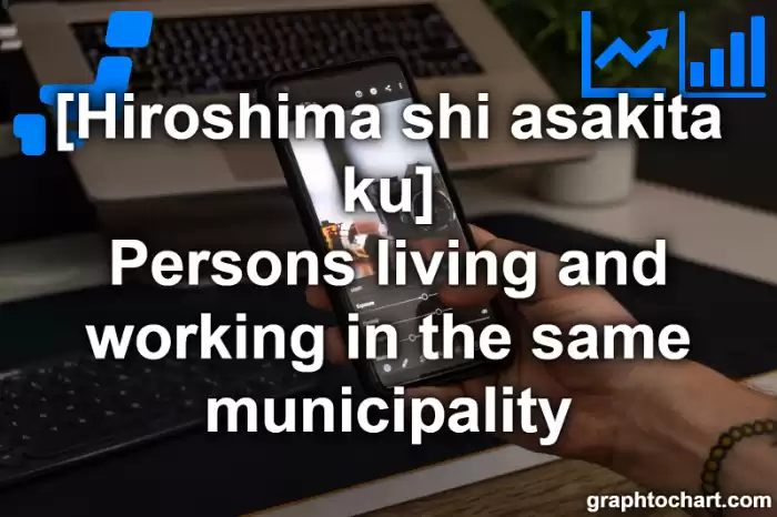 Hiroshima Shi Asakita ku's Persons living and working in the same municipality(Comparison Chart,Transition Graph)