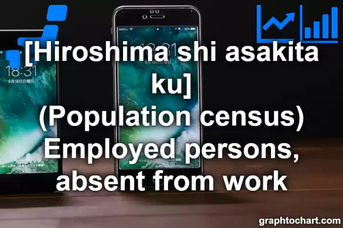 Hiroshima Shi Asakita ku's (Population census) Employed persons, absent from work(Comparison Chart,Transition Graph)
