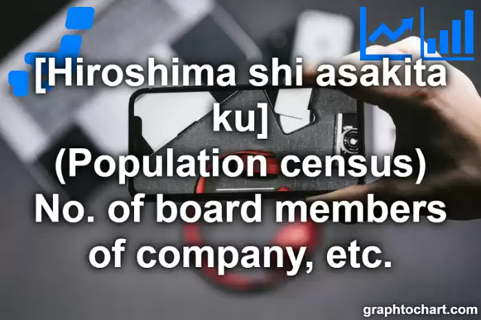 Hiroshima Shi Asakita ku's (Population census) No. of board members of company, etc.(Comparison Chart,Transition Graph)