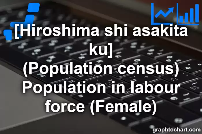 Hiroshima Shi Asakita ku's (Population census) Population in labour force (Female)(Comparison Chart,Transition Graph)