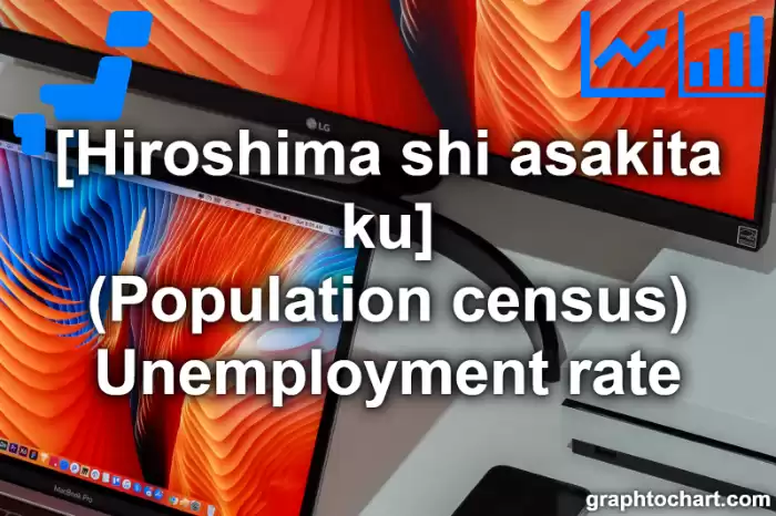 Hiroshima Shi Asakita ku's (Population census) Unemployment rate(Comparison Chart,Transition Graph)