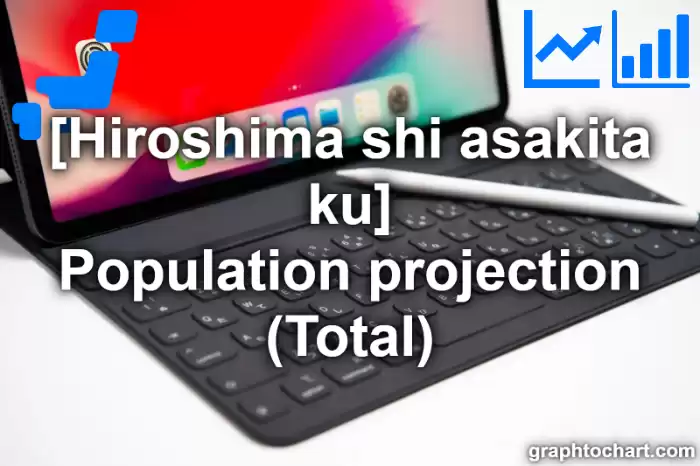Hiroshima Shi Asakita ku's Population projection (Total)(Comparison Chart,Transition Graph)