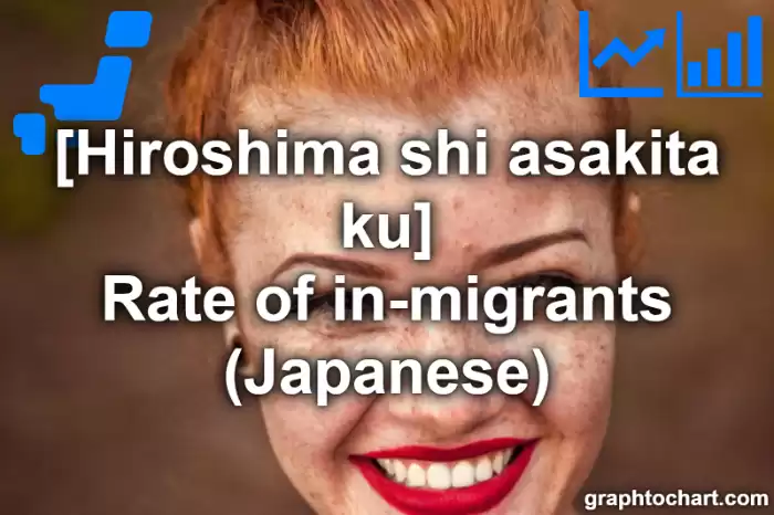 Hiroshima Shi Asakita ku's Rate of in-migrants (Japanese)(Comparison Chart,Transition Graph)