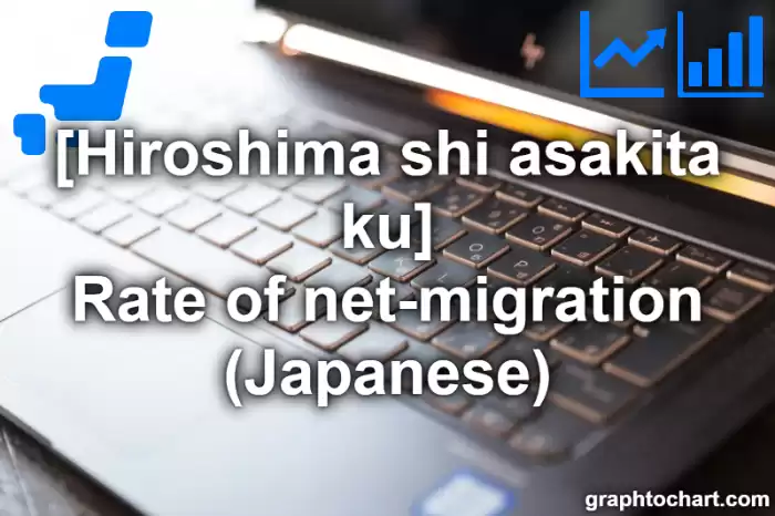Hiroshima Shi Asakita ku's Rate of net-migration (Japanese)(Comparison Chart,Transition Graph)