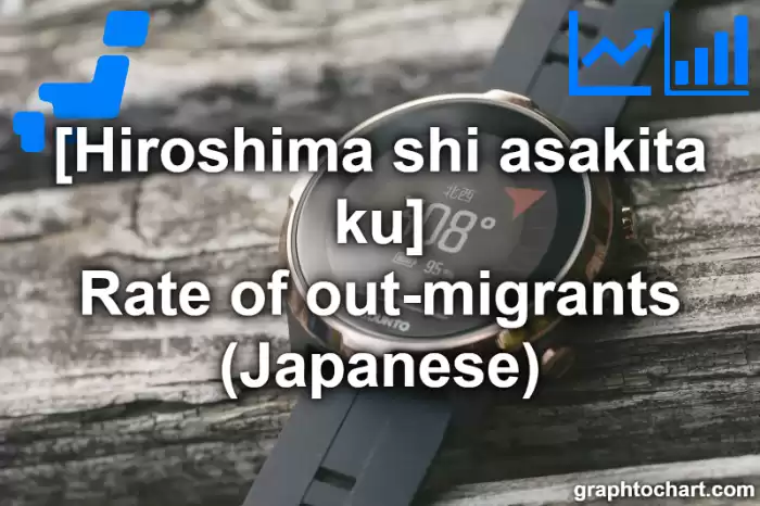 Hiroshima Shi Asakita ku's Rate of out-migrants (Japanese)(Comparison Chart,Transition Graph)