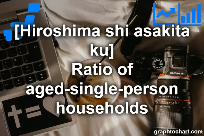 Hiroshima Shi Asakita ku's Ratio of aged-single-person households(Comparison Chart,Transition Graph)