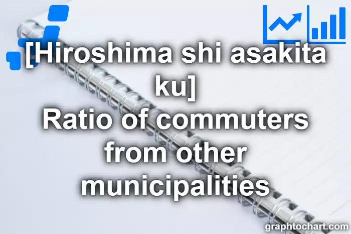 Hiroshima Shi Asakita ku's Ratio of commuters from other municipalities(Comparison Chart,Transition Graph)
