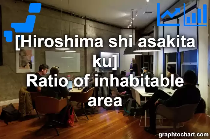 Hiroshima Shi Asakita ku's Ratio of inhabitable area(Comparison Chart,Transition Graph)